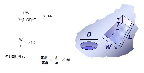 對(duì)于普通的激光鋼網(wǎng)印刷，鋼網(wǎng)開(kāi)孔面積比率有如下要求
