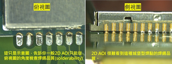 PCBA大講堂：什么是3D AOI檢測設(shè)備？