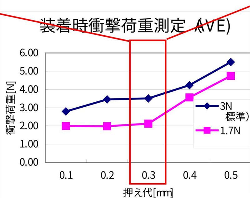 SMT貼片壓力過小，元器件焊端或引腳浮在焊膏表面，焊膏粘不住元器件