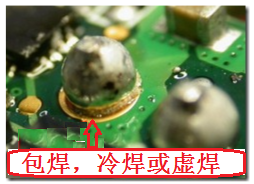 最常見到的不良現(xiàn)象就是包焊、虛焊，焊錫只有焊在元件的焊腳上而沒有連接到電路板的焊盤。從外觀看起來，整個(gè)焊點(diǎn)會形成一個(gè)球狀；更甚者，作業(yè)員為了要把焊腳焊上電路板而不斷調(diào)高烙鐵的溫度，或是加熱過久，以致造成元件超過耐熱溫度而毀損而不自知。