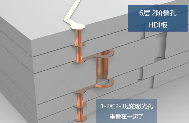 所謂2階，就是有2層激光孔