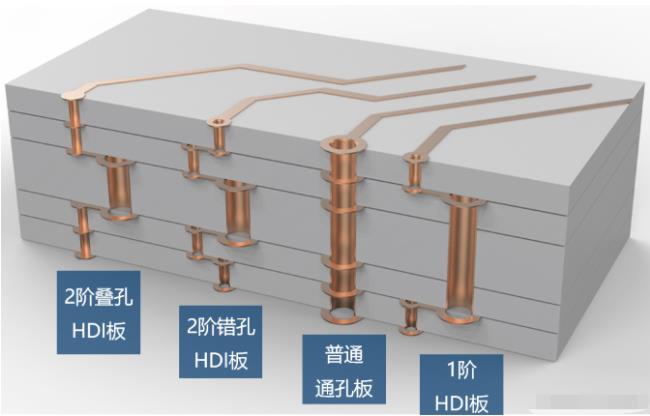 8層2階疊孔，高通驍龍624