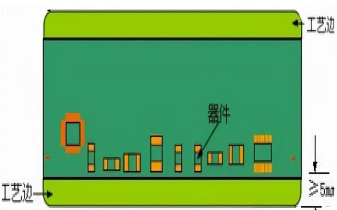 PCB工藝邊的作用、制作方式及設(shè)計要求